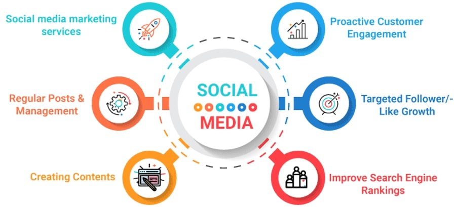 social media marketing agency in pune